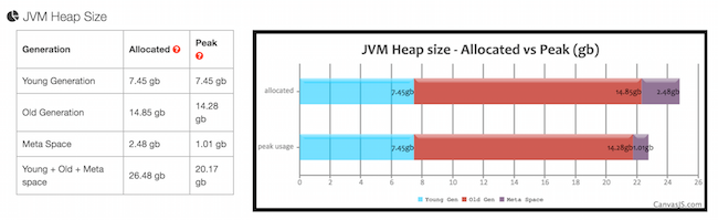 HeapStats Instance A System Red CPU use-parallelGC